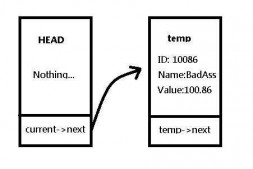 问题多多…链表的第一个节点就没连上去…求指导…