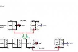 额……链表读文件的过程中本人DEBUG发现地址总是有偏移(不对)