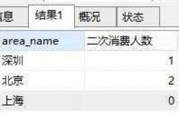 各位sql大拿,帮忙统计一个不同日期二次消费的人数