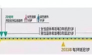 关于退休年龄新规定的畅想-程序员坚持到65岁退休的可行性