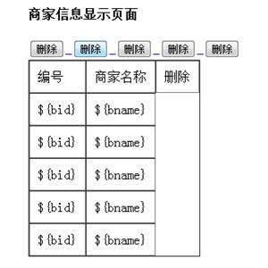 Struts2实现RequestAware接口页面输出失败