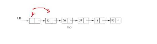 单链表的指针变动