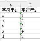 C#关于遍历调用数据进入webservice的问题