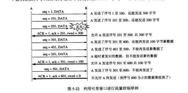 计算机网络第5版上——滑动窗口的讲解有个巨大的bug，为什么还有人在看？