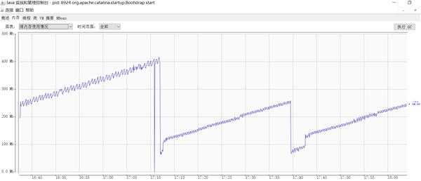 java项目tomcat启动后 内存一直升，直到内存耗完，mysql 先停掉