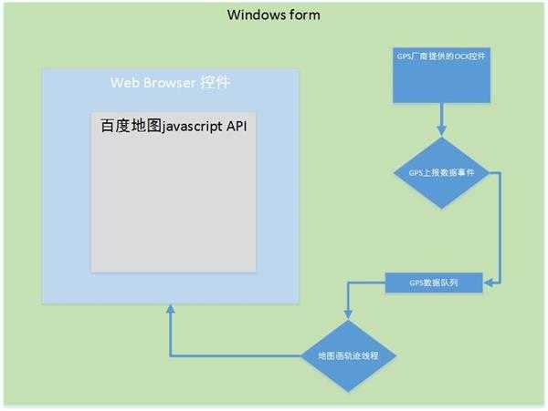 C# winForm 窗体关闭前的线程处理