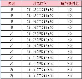 求帮助本情境从数据库查询到前端显示的问题