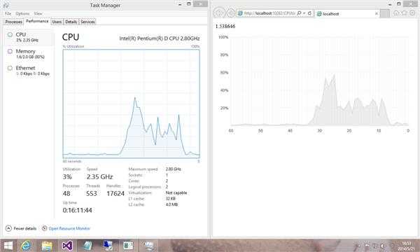 分享SignalR+Chart.js+TypeScript整合开发CPU使用率实时图表