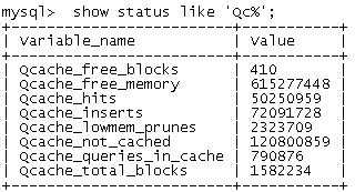 Mysql Query Cache问题