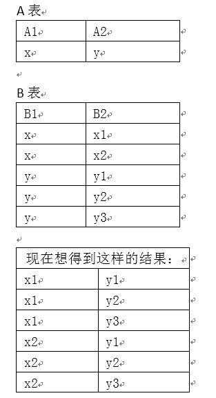 这样的要求，可以用sql完成吗？