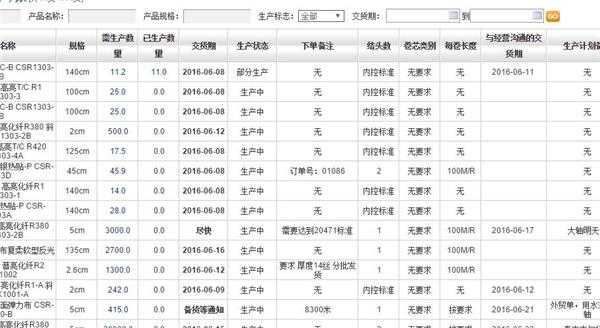 根据数据的不同执行不同的查询条件