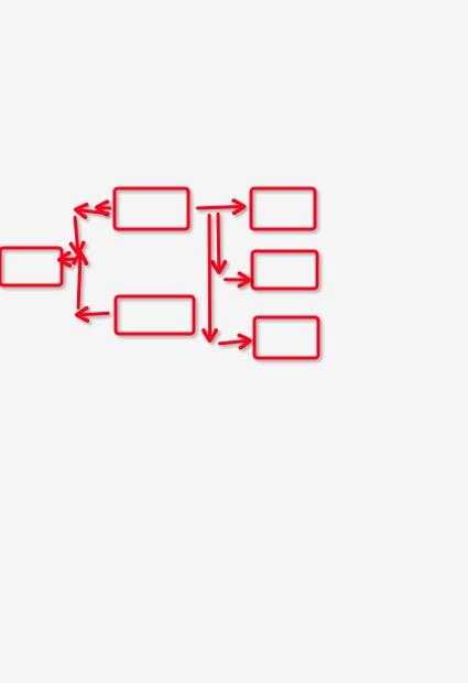 iOS 创建金字塔样式的button组合