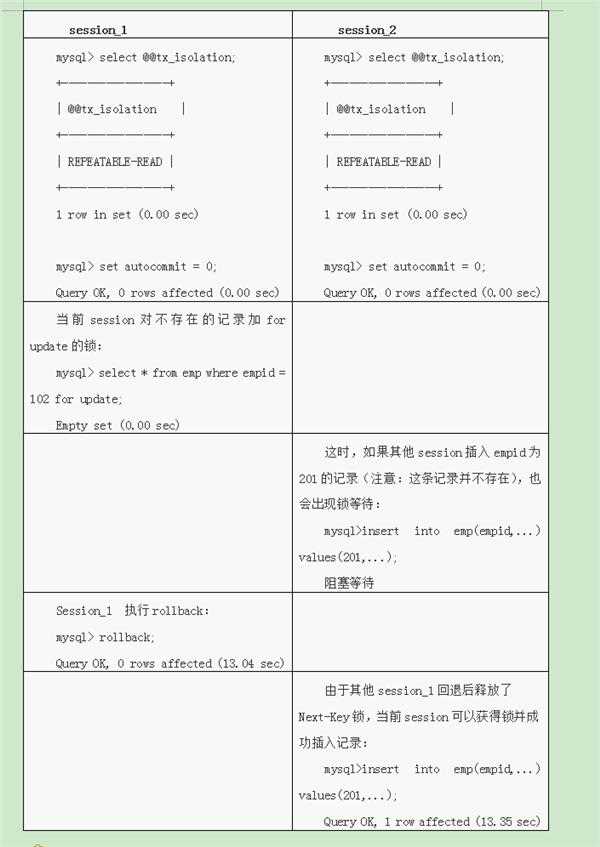 关于间隙锁 关于间隙锁