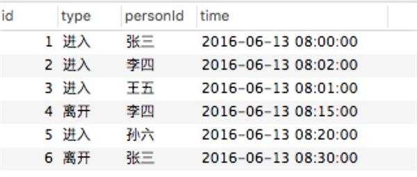 麻烦高手进来指导怎么写这个查询,想了一天了 麻烦高手进来指导怎么写这个查询,想了一天了