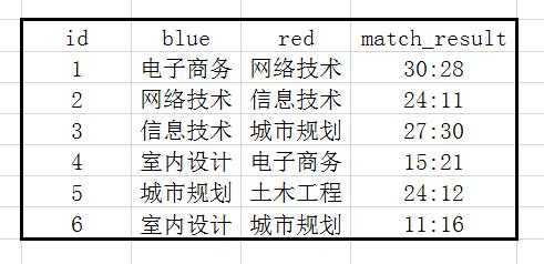 问一下怎么左连接一个表两次查询