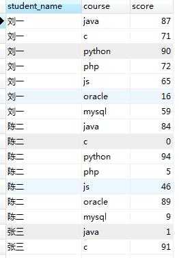 求分类统计sql，有点难度