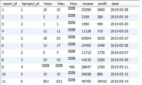 请教：mysql怎么样实现同id不同行计算后输出