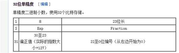 浮点数问题 浮点数问题
