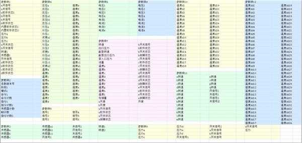 C# winform gridview 刷新