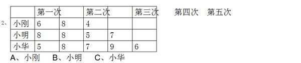 rtf中表格的宽度随字体变化而变化，有这个属性