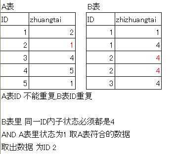 求一个效率高的SQL 谢谢啦.