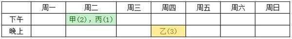 求帮助本情境从数据库查询到前端显示的问题