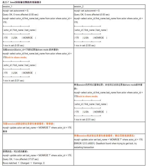 关于mysql读锁问题