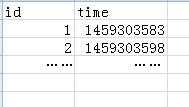 sql语句 查询能多行转换吗 例如下面的图一查询后转换成图二