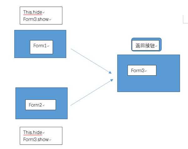 c#form跳转问题