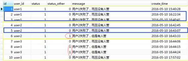 有没有写SQL语句的过来看个问题 有没有写SQL语句的过来看个问题