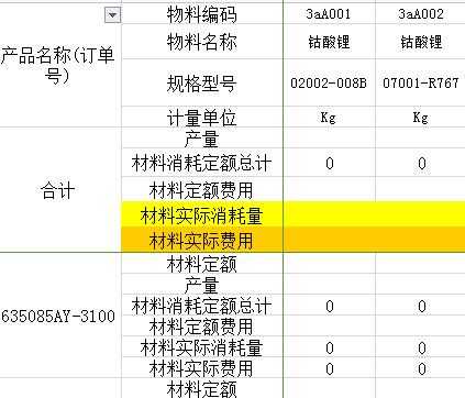 求帮助表的字段需要动态添加或删除该怎么样实现 求帮助表的字段需要动态添加或删除该怎么样实现