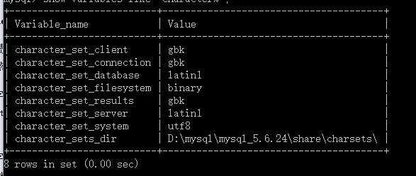 mysql中文乱码问题。