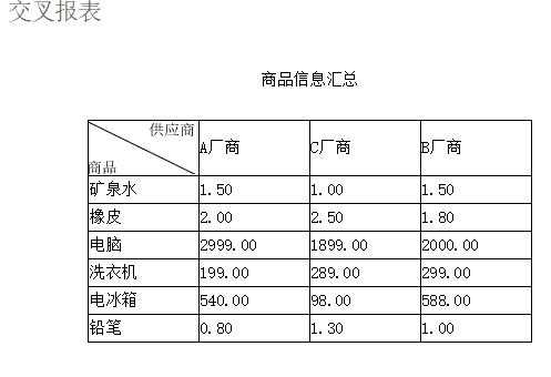 这种内容的程序该怎么做