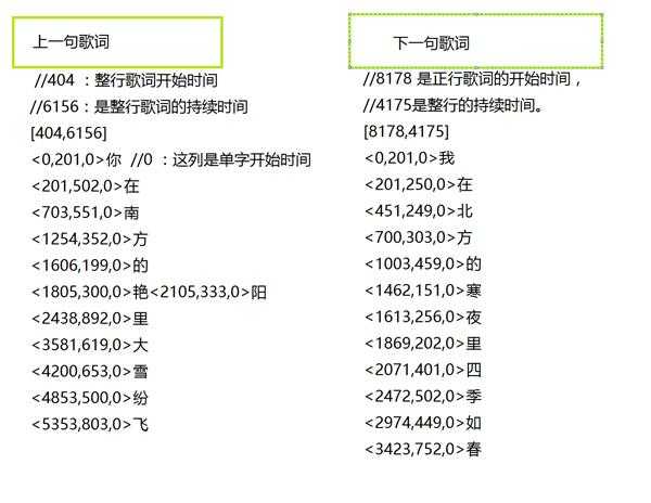 c#中怎么高效匹配KRC歌词时间