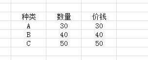 datagridview怎么样用代码绑定数据呢？而且一样的数据后面的数可以相加