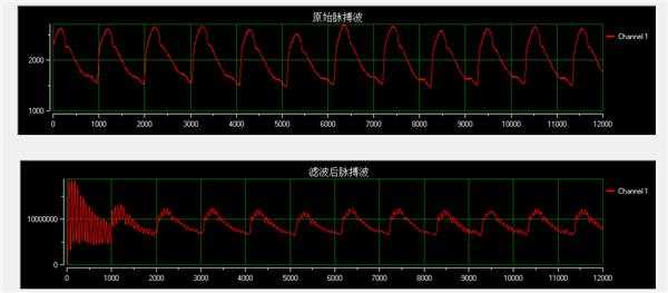 iir滤波器c++