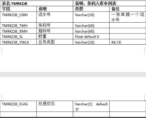 C＃创建数据库表怎么建