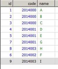 mysql修改问题