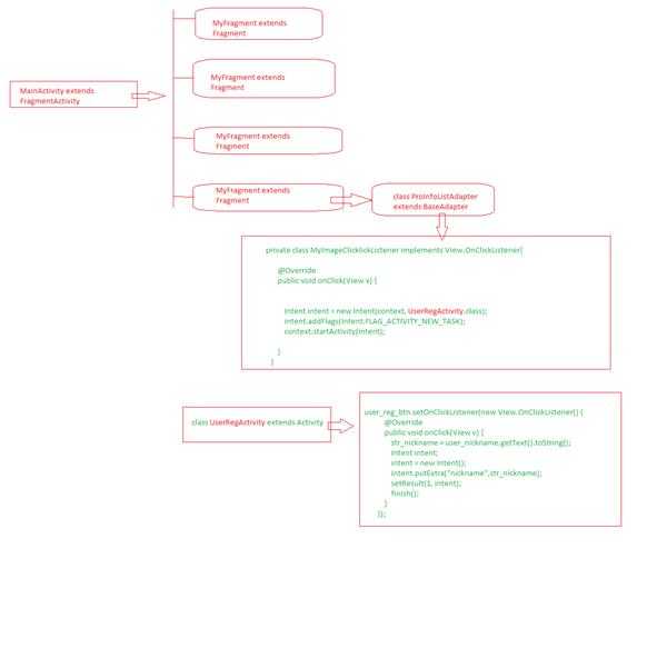 关于activity之间及activity与baseAdapter,activity与Fragment的数据传