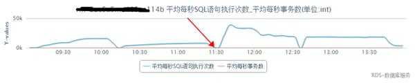 阿里价值“千万”的秒杀场景参数优化