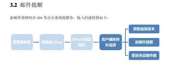 问一下有QQ企业邮箱进行二次开发的吗