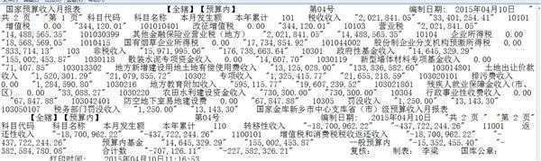 请教，怎么将csv导入到mysql中