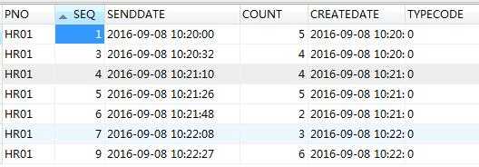 根据总数列出表中缺少的序号记录 Mysql