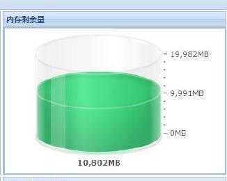 求饼状图、条形图等等控件 用于资源监控显示