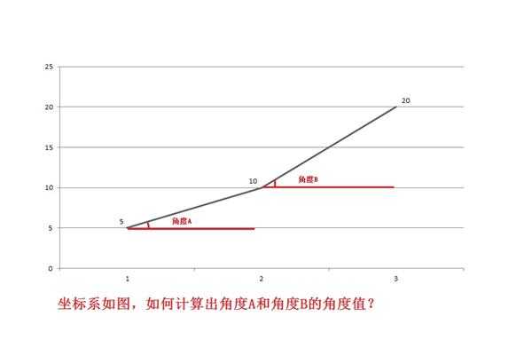 求一计算角度算法