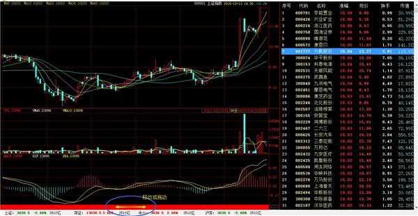 VS2012再带chart画K线图等移动问题