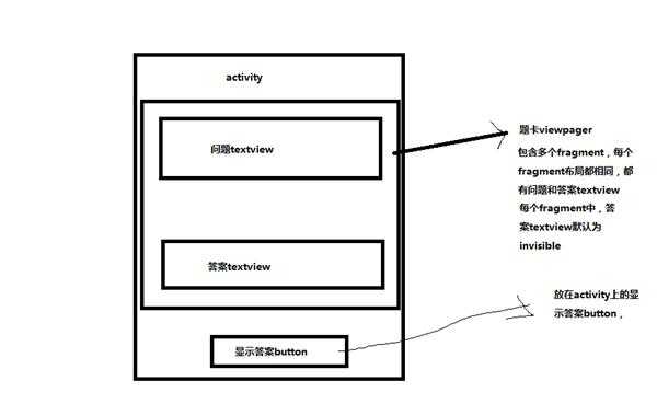 怎么样在activity中获取viewpager中fragment里的组件