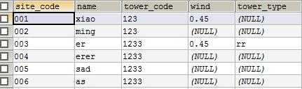 mysql 比较两个表 查出已经修改的值，sql该怎么写