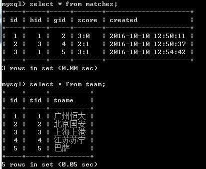 mysql 联表问题