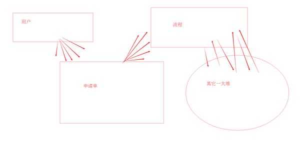 请教Hibernate怎么保存……